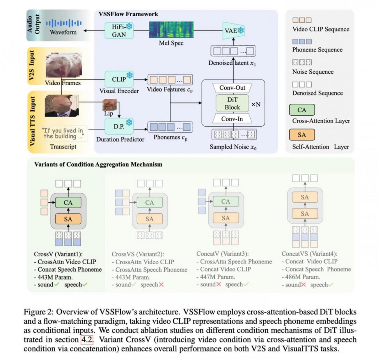 苹果联合人大发布VSSFlow模型:无声视频AI同步生成音效与配音